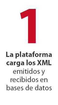 1 - Carga XML emitidos y recibidos