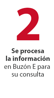 2  Procesa tu información fiscal