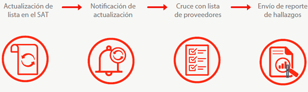 BE Bot 69B Proceso