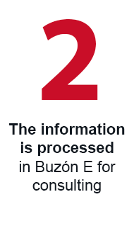 The information is processed in Buzón E for consulting