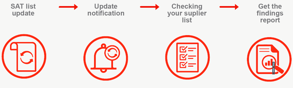 BE Bot 69B Process