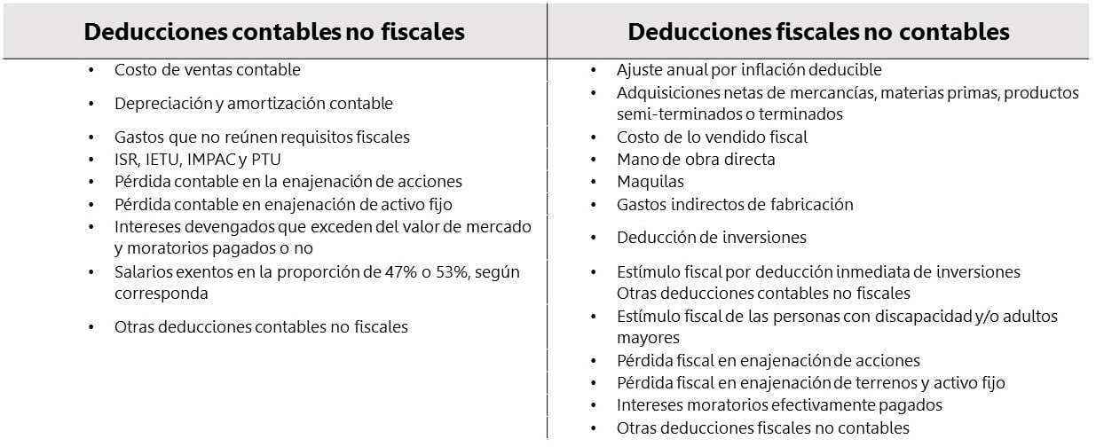 Recomendaciones Para La Elaboración De La Conciliación Contable-Fiscal