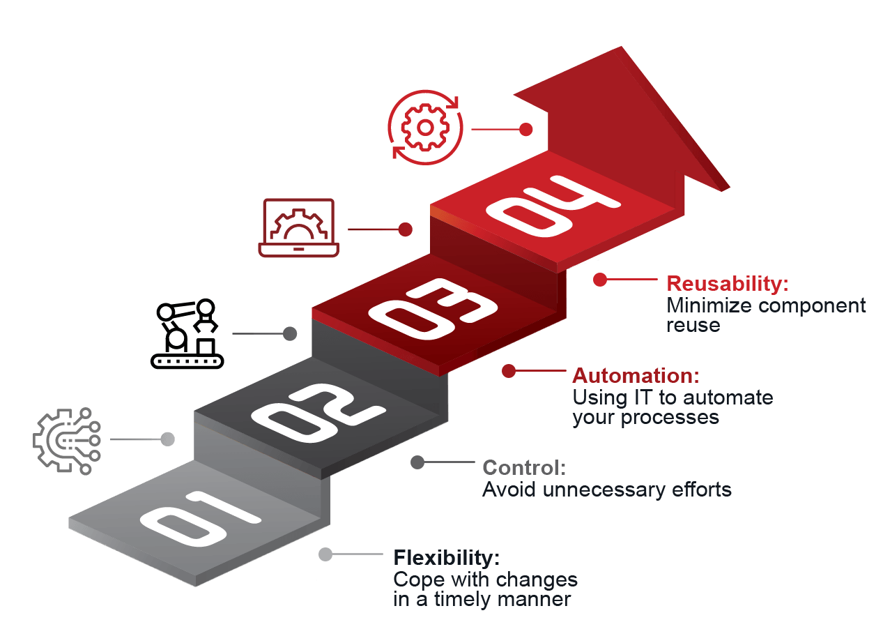 Automate your financial processes and start your digital transformation!